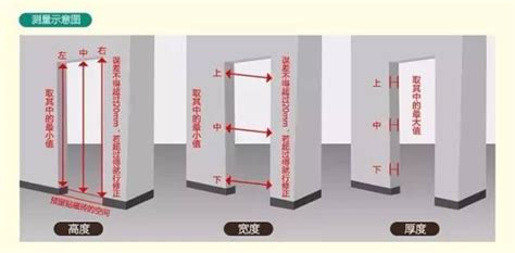 住家大門尺寸|室內門尺寸有哪些？房門寬度高度大概是多少？